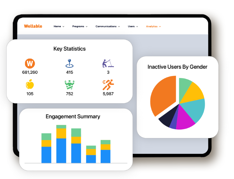 Management-Ready Dashboards