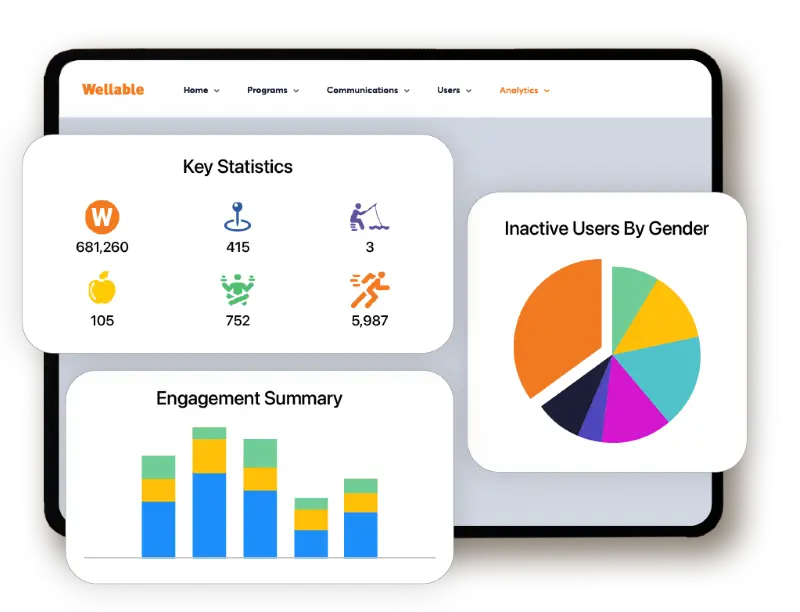 Analytics & Insights